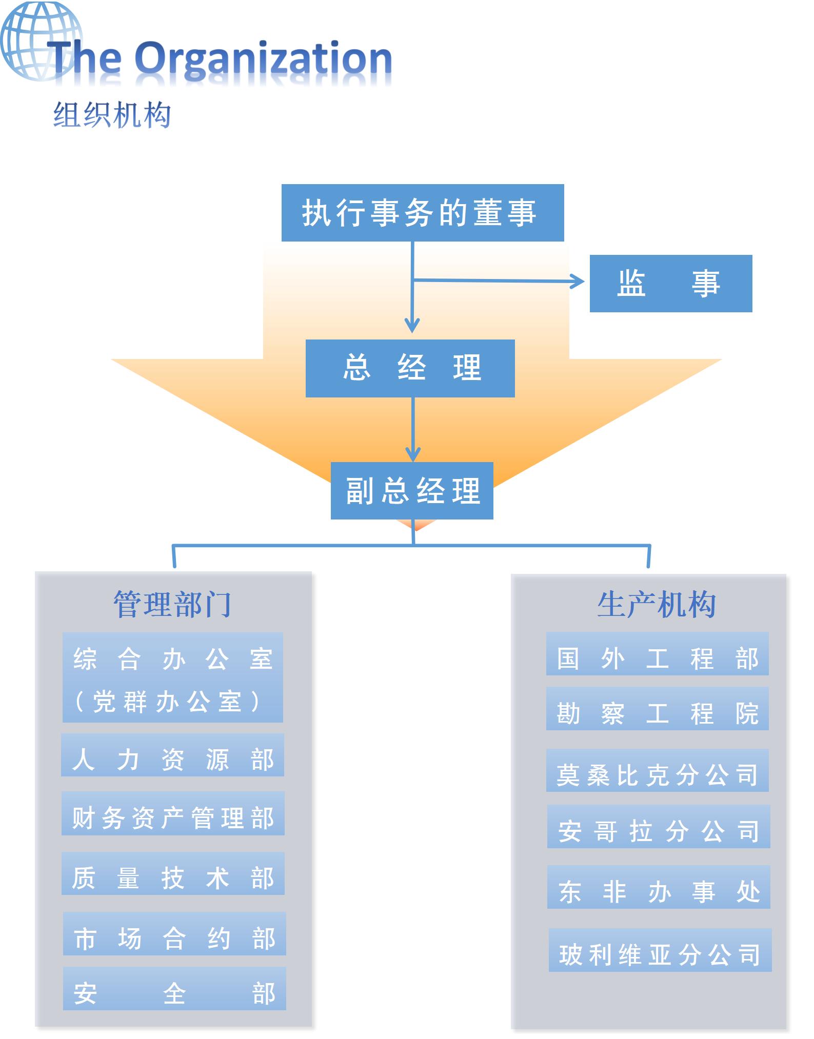 组织架构.jpeg