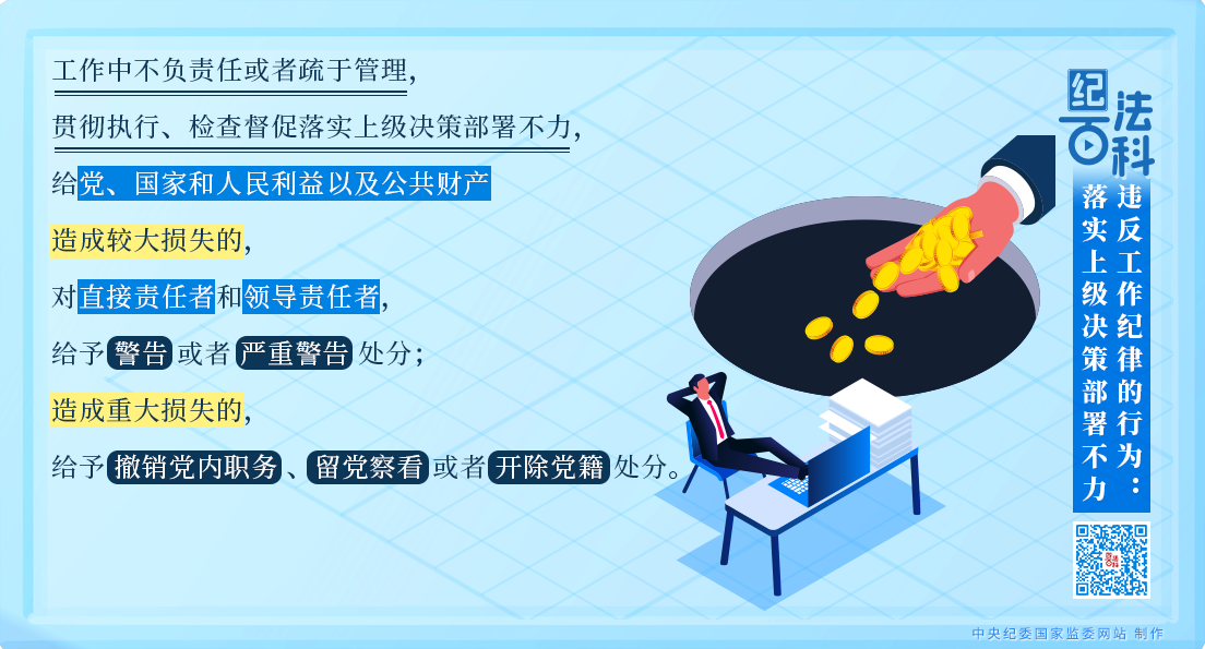 纪法百科丨违反工作纪律的行为：落实上级决策部署不力.png